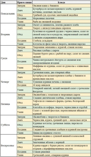 Как похудеть девочке-подростку